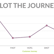 audit customer experience moment of truth