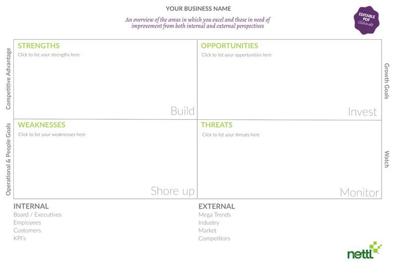 SWOT Template Image