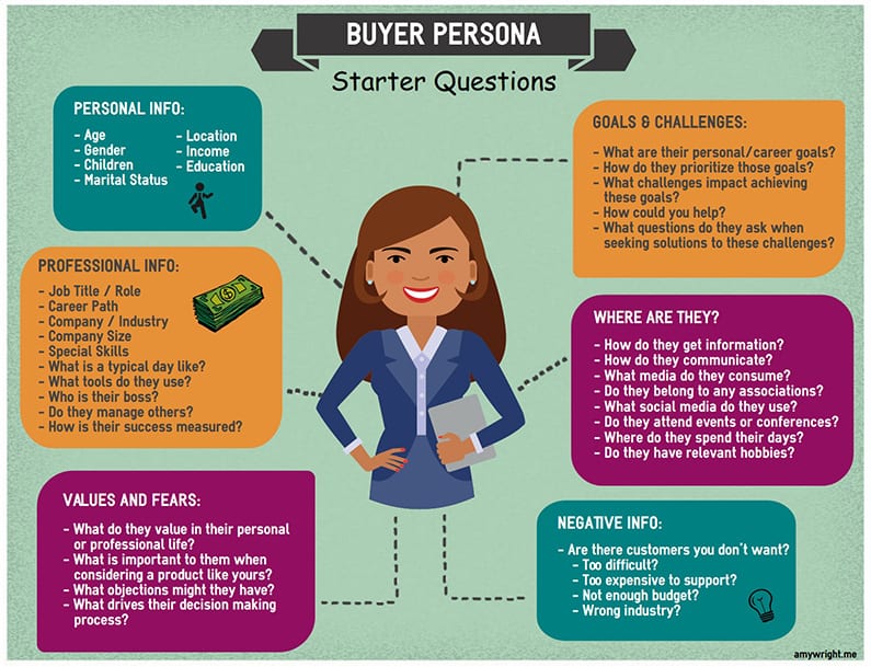 Buyer Persona Infographic