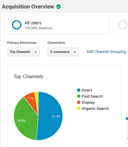 Google Analytics 4 - Screenshot 2017 12 28 Acquisition Overview Analytics