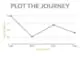 plotting customer experience journey