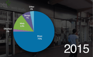 pivot business - 2015 Nettl