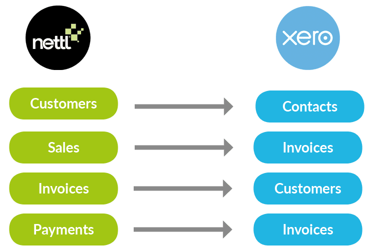 - Nettl to Xero Blobs cropped