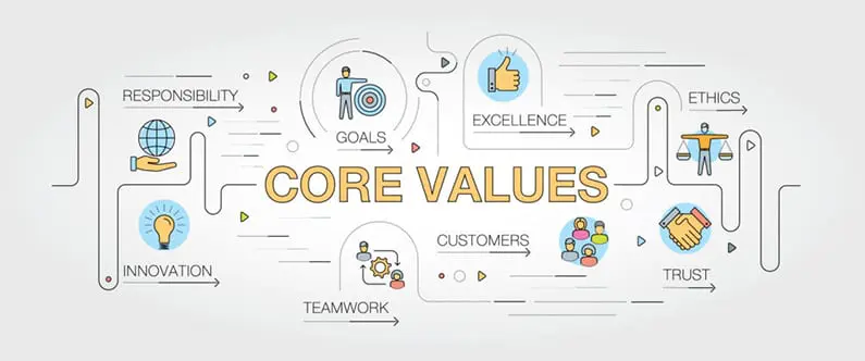 brand values - Brand values image 1