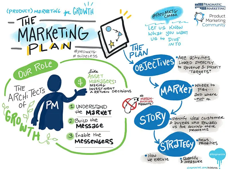 marketing plan - image 1 marketing plan