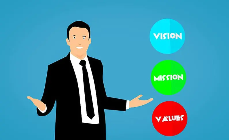 brand values - IMAGE ONE vision mission values