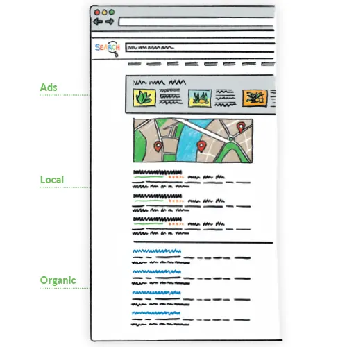 seo-ppc Nettl SEO PPC
