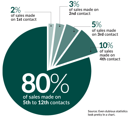marketing touchpoints