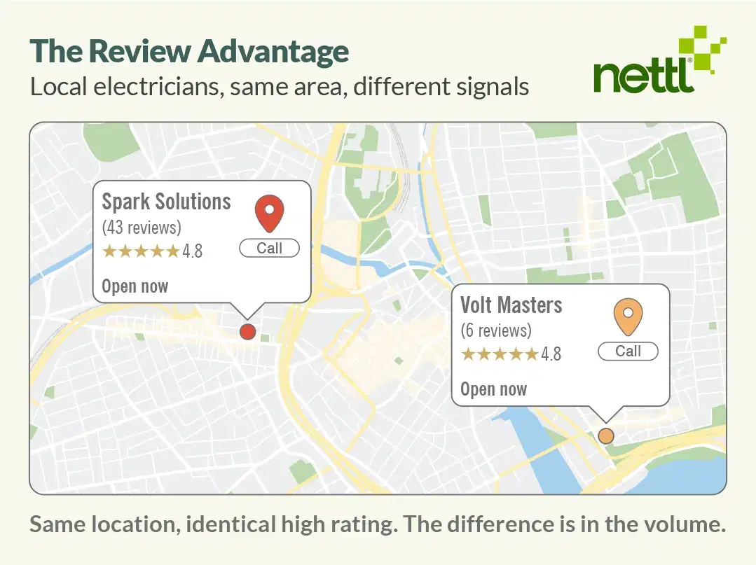 online reviews and reputation management matters. third party opinions matter.