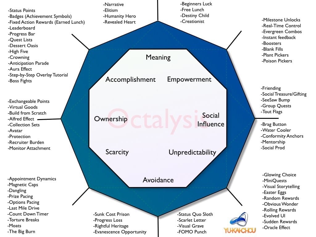 The Octalysis Framework