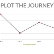plotting customer experience journey