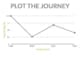 plotting customer experience journey