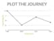 plotting customer experience journey