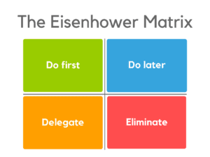 | Gloucester & Cheltenham | eisedo eisenhower matrix