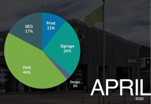 pivot business - 2020 Nettl