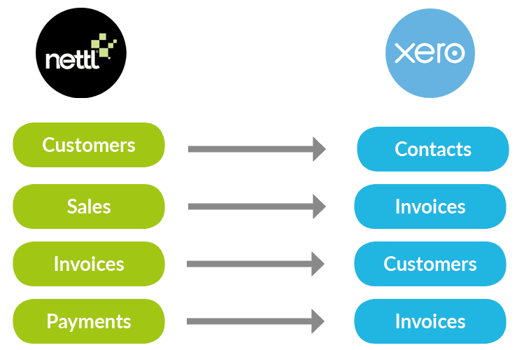 - Nettl to Xero Blobs cropped
