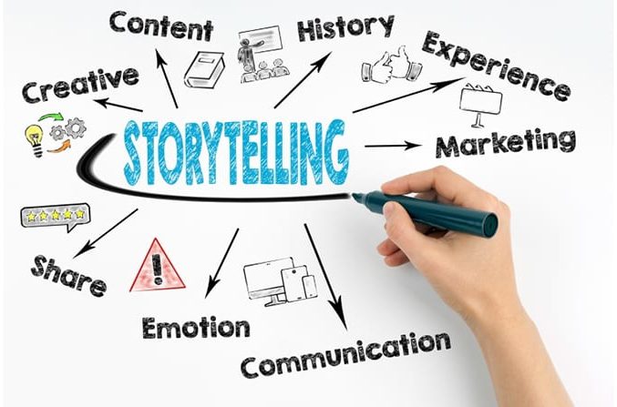 brand values - Brand StorytellingGraphic image 3 e1620726678750