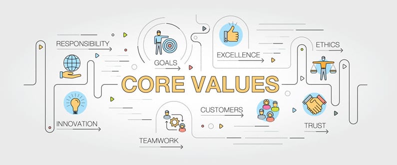 Benefits of Brand Values 