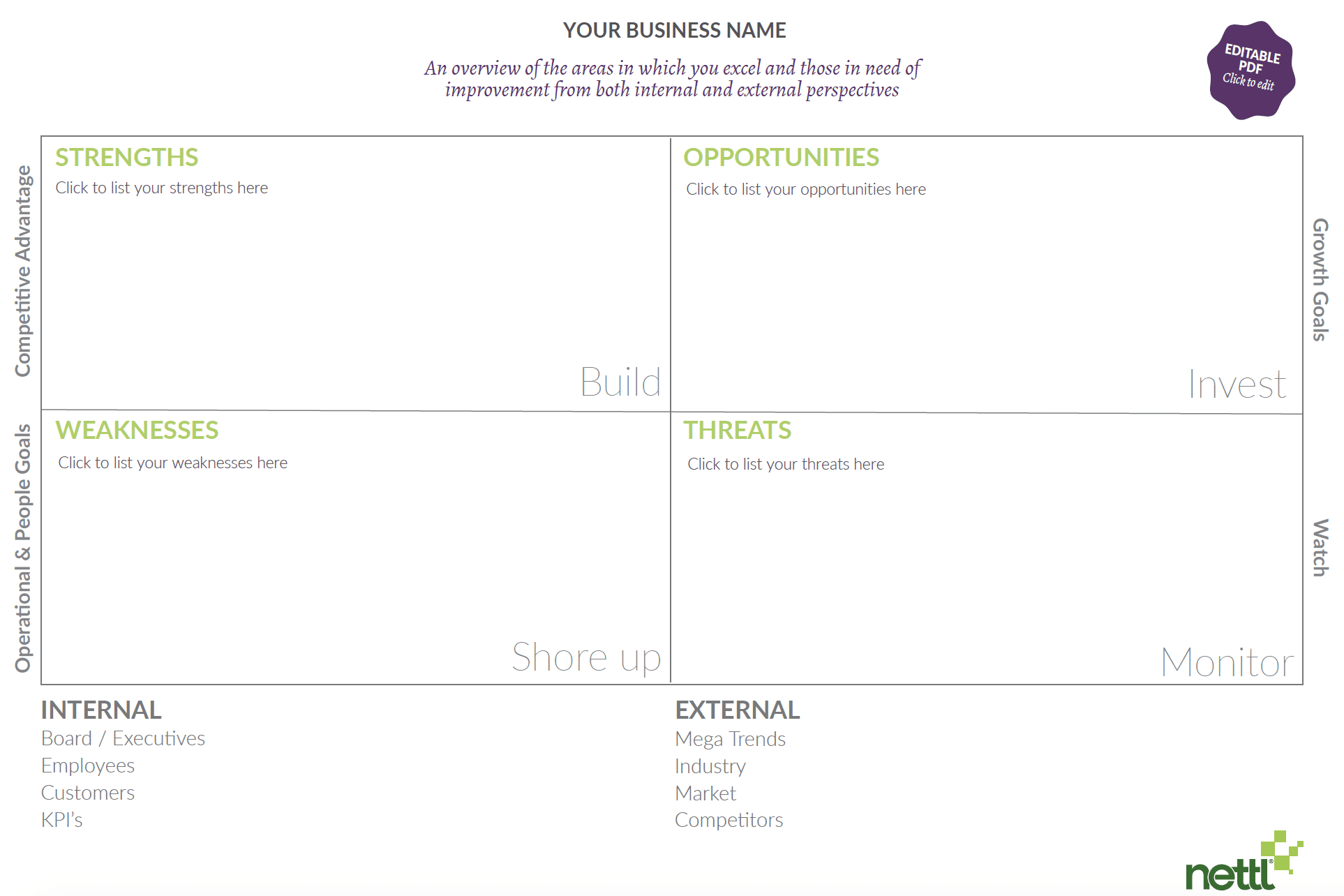 Editable PDF with sections for Strengths Weaknesses Opportunities and Threats Marketing SWOT