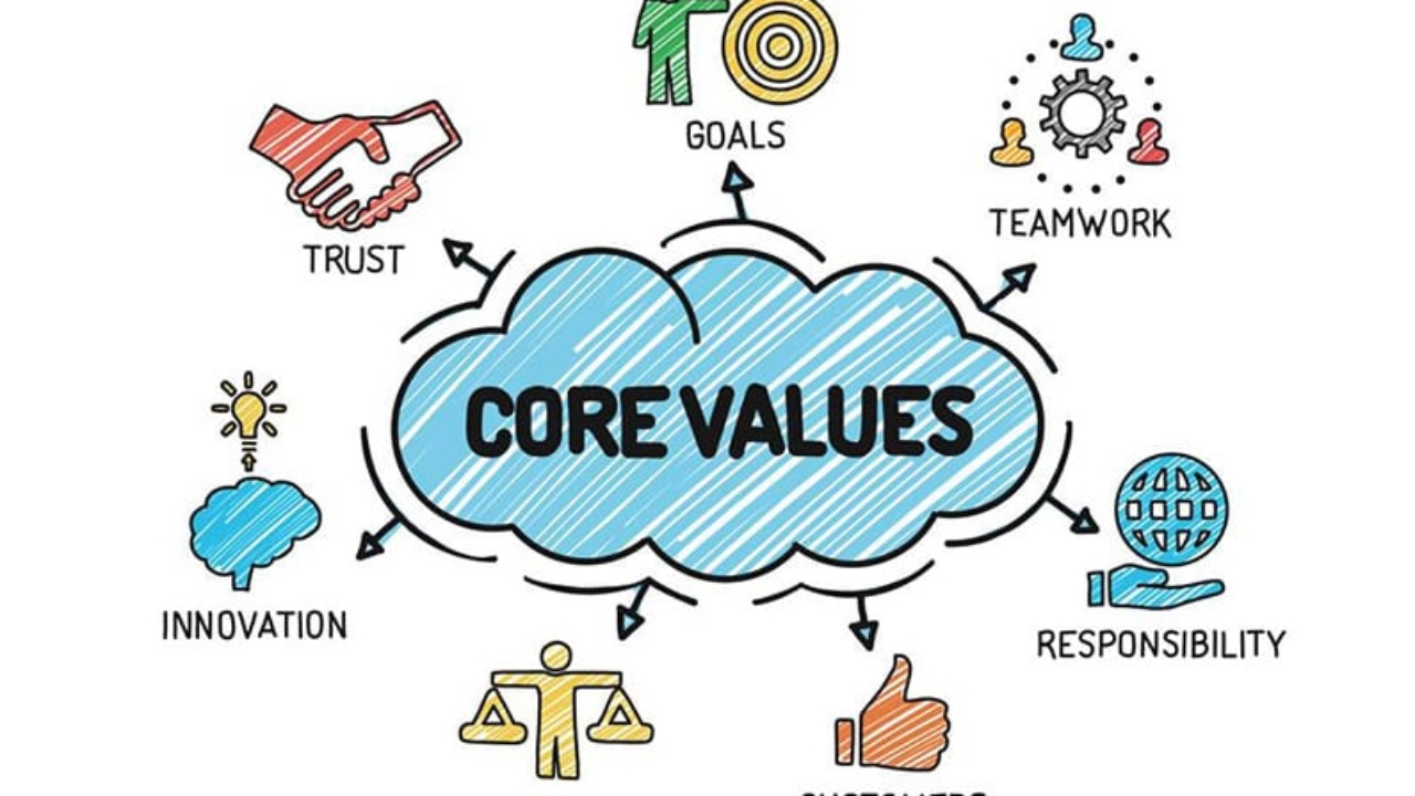 Benefits of Brand Values 