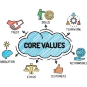 brand guidelines - IMAGE 2 core business values