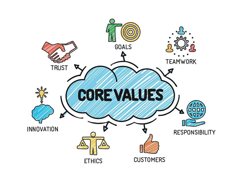 brand values - IMAGE 2 core business values