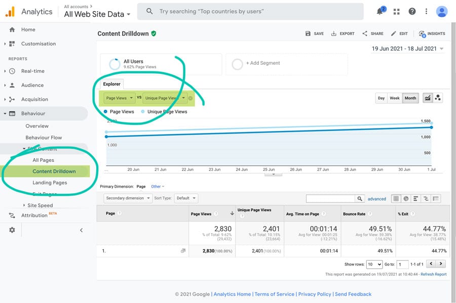 google analytics identify pogo sticking behaviour with report of page views vs unique page views