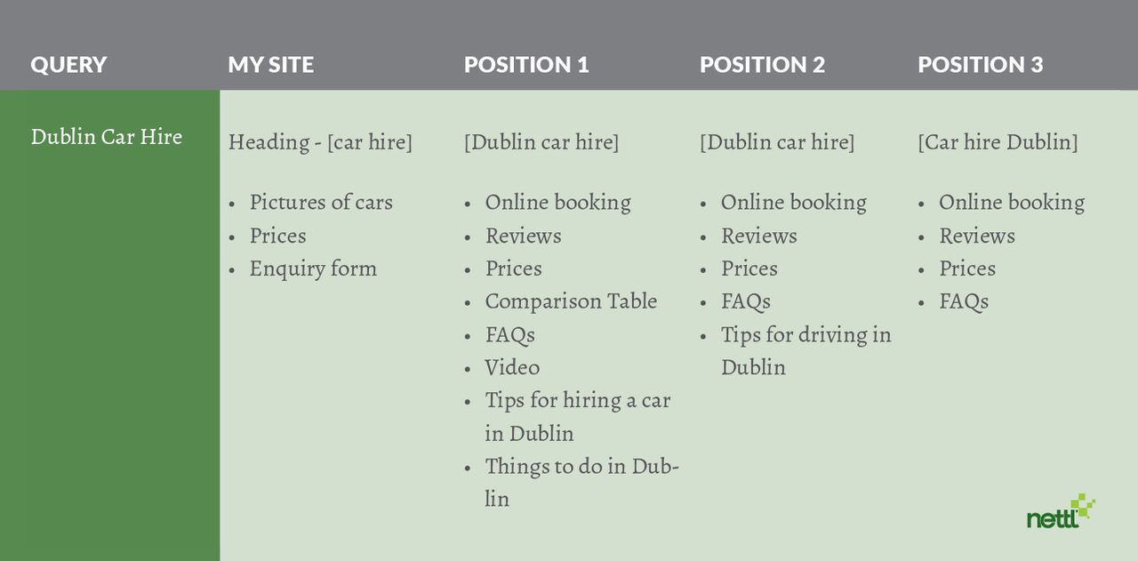 compare content with competitors