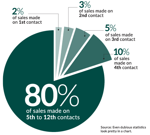 marketing touchpoints