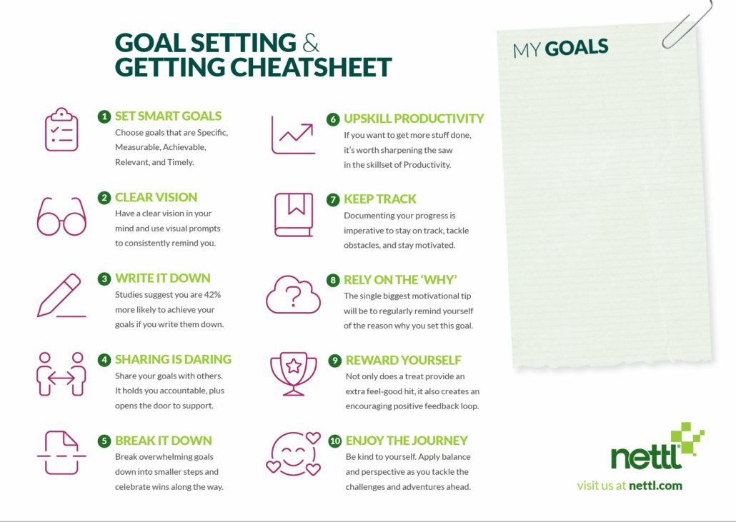 Goal setting and getting cheat sheet
