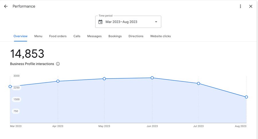 monitor your performance on google business profile