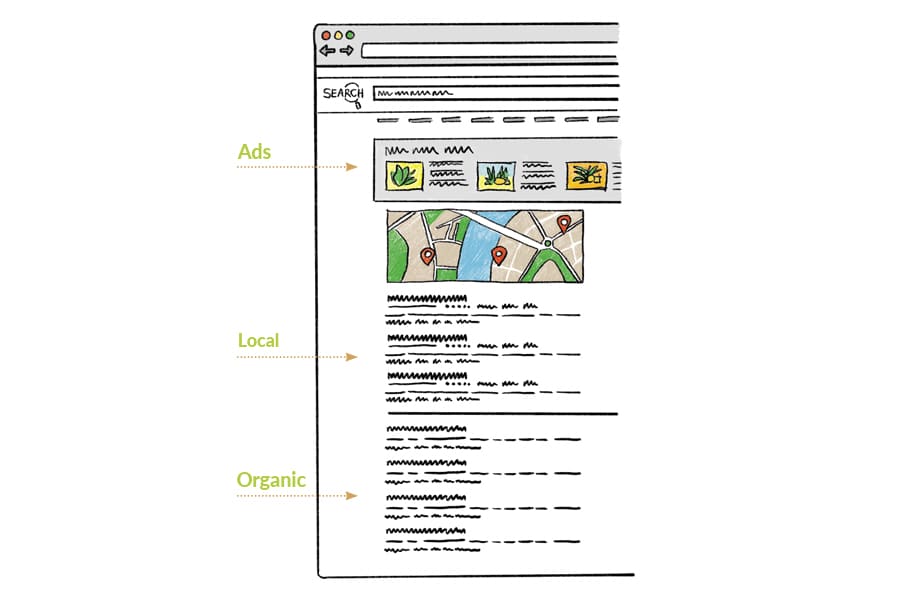 search marketing - 5 PPC